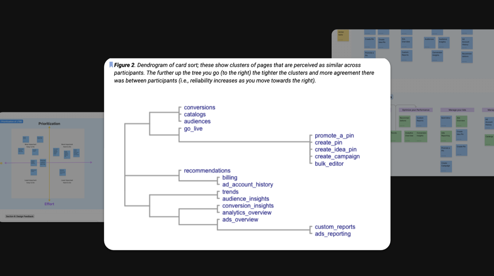 Dendrogram clusters from card sorting across 24 participants.