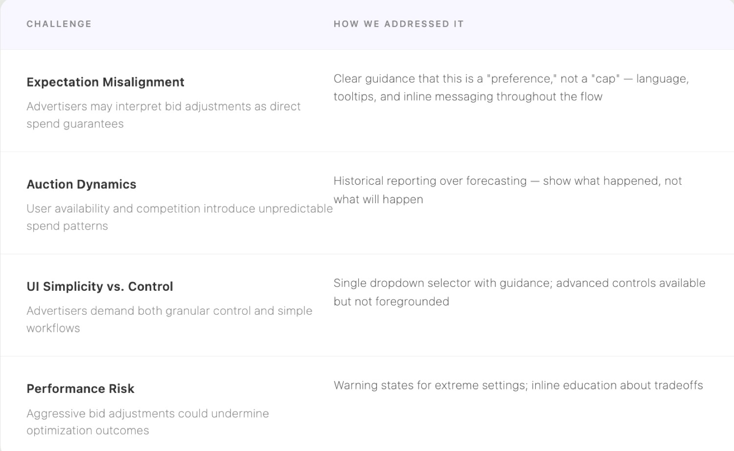 Expectation-setting challenges and mitigations table.