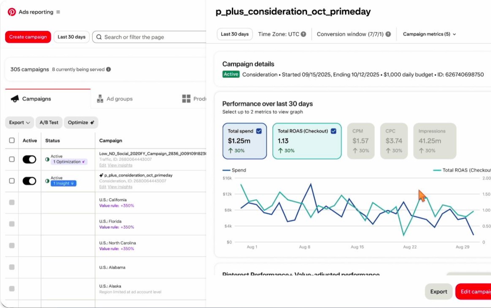 Value rules reflected in Ads reporting.